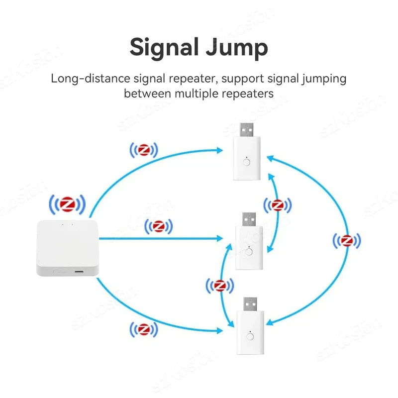 Tuya ZigBee Signal Repeater USB Signal Verstärker Extender ZigBee Gateway Smart Home Geräte Smart Automation Für Smart Leben Neue
