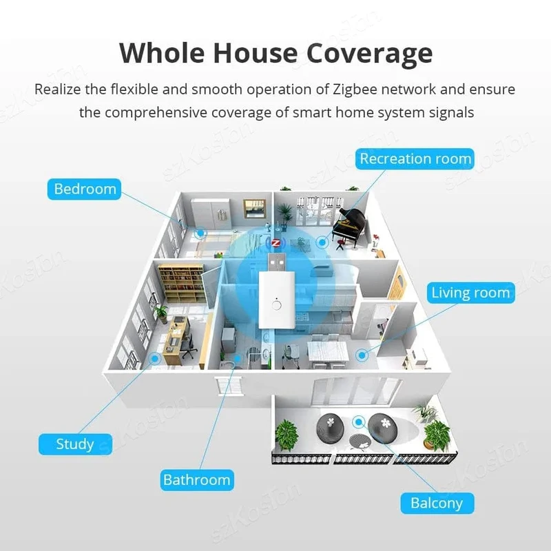 Tuya ZigBee Signal Repeater USB Signal Verstärker Extender ZigBee Gateway Smart Home Geräte Smart Automation Für Smart Leben Neue
