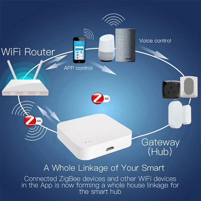 Tuya Zigbee Wireless Hub Gateway für Smart Home-Automatisierung für Zigbee-Geräte über Smart Life, funktioniert mit Alexa Google Home