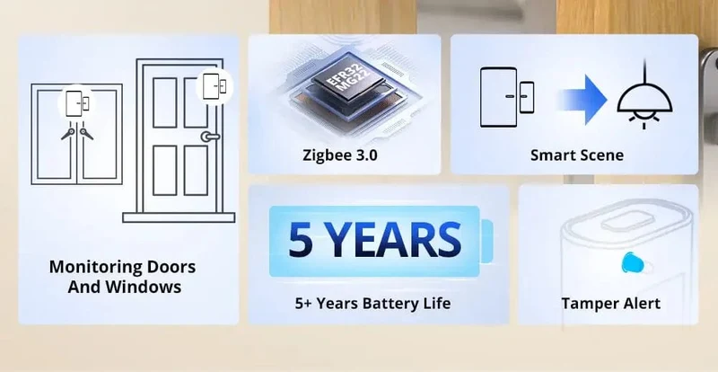 Sonoff Zigbee SNZB-04p Fenster-/Türsensor Esp32 Smart Home-Automatisierungskits für Ewelink ZBBridge Alexa Zigbee2mqtt Home Assistant