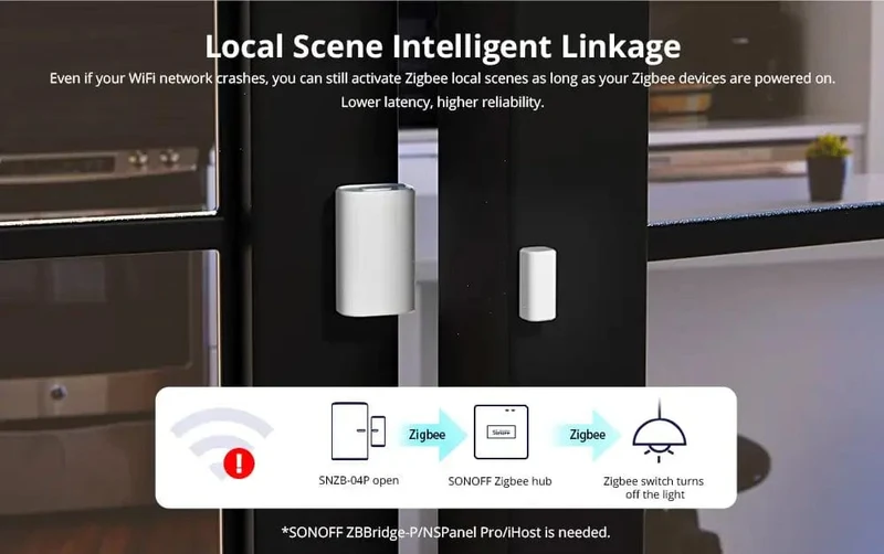 Sonoff Zigbee SNZB-04p Fenster-/Türsensor Esp32 Smart Home-Automatisierungskits für Ewelink ZBBridge Alexa Zigbee2mqtt Home Assistant