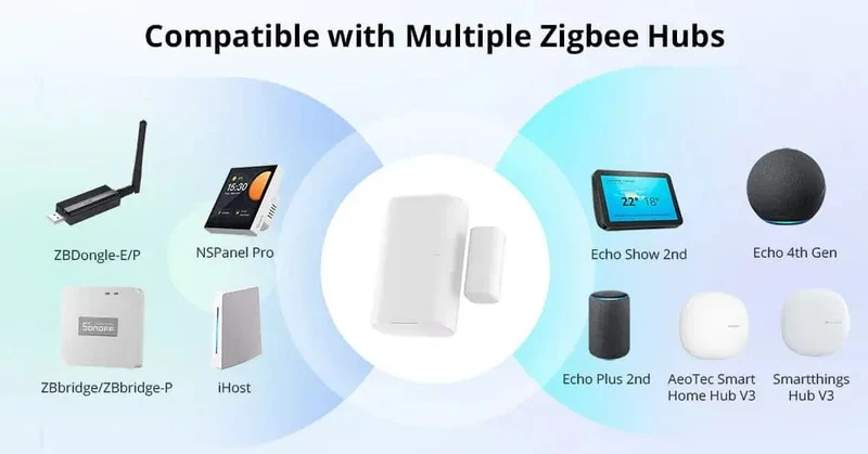 Sonoff Zigbee SNZB-04p Fenster-/Türsensor Esp32 Smart Home-Automatisierungskits für Ewelink ZBBridge Alexa Zigbee2mqtt Home Assistant