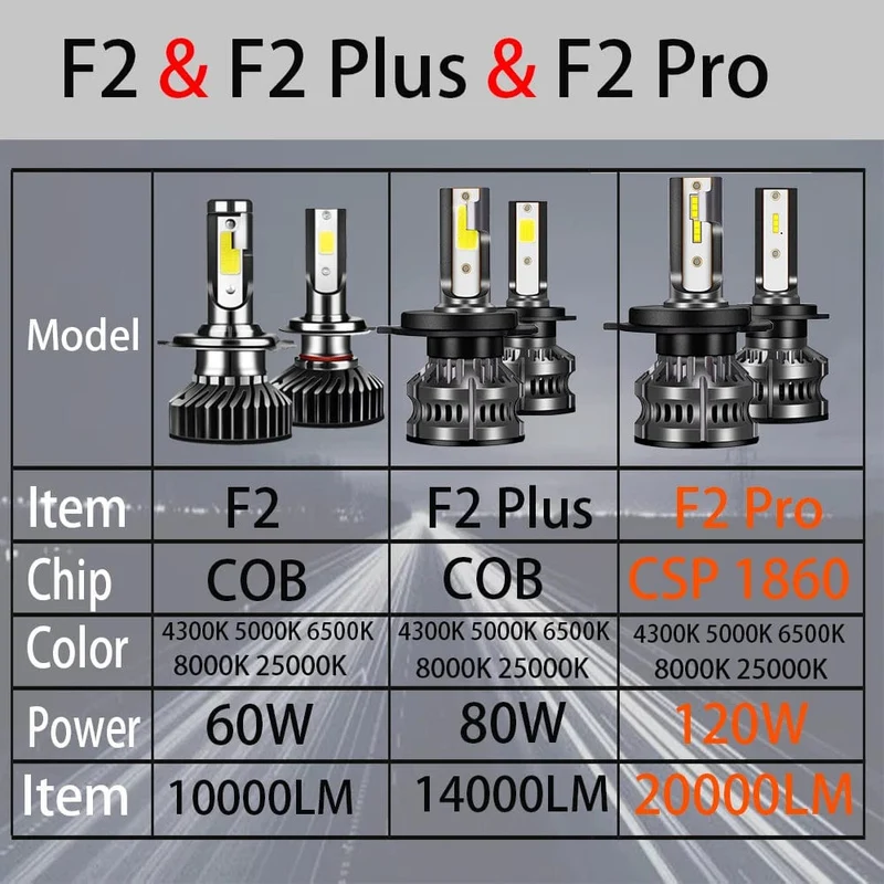 YHKOMS 80W 14000LM Auto Haedlight H4 H7 H1 LED H8 H9 H11 4300K ​​5000K 6500K 8000K 25000K Auto nebel Licht 80W 16000LM 12V Led-lampe