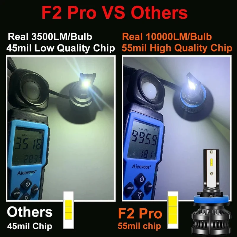 YHKOMS 80W 14000LM Auto Haedlight H4 H7 H1 LED H8 H9 H11 4300K ​​5000K 6500K 8000K 25000K Auto nebel Licht 80W 16000LM 12V Led-lampe