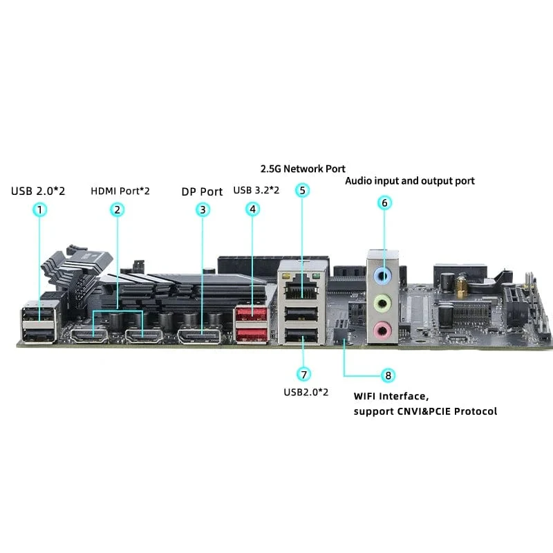 ATX DIY Desktop-Motherboard mit Onboard 13. Kit Interposer Core CPU Q1J2 (i7 ES 0000) 14C20T Iris Xe Grafik DDR5 RAM