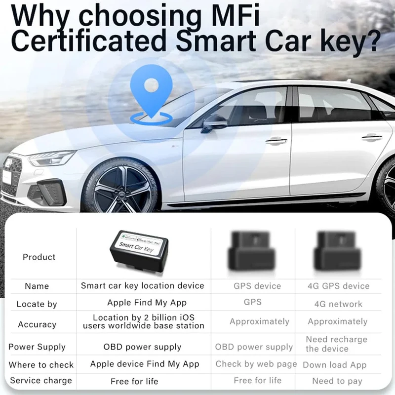 Mini Auto OBD GPS Locator Für Apple Find My APP Schnelle Installation Smart Tracker Anti-verloren Gerät Finder Globale Position