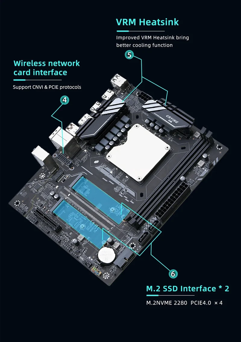 ATX DIY Desktop-Motherboard mit Onboard 13. Kit Interposer Core CPU Q1J4 (i5 ES 0000) 12C16T Iris Xe Grafik DDR5 RAM