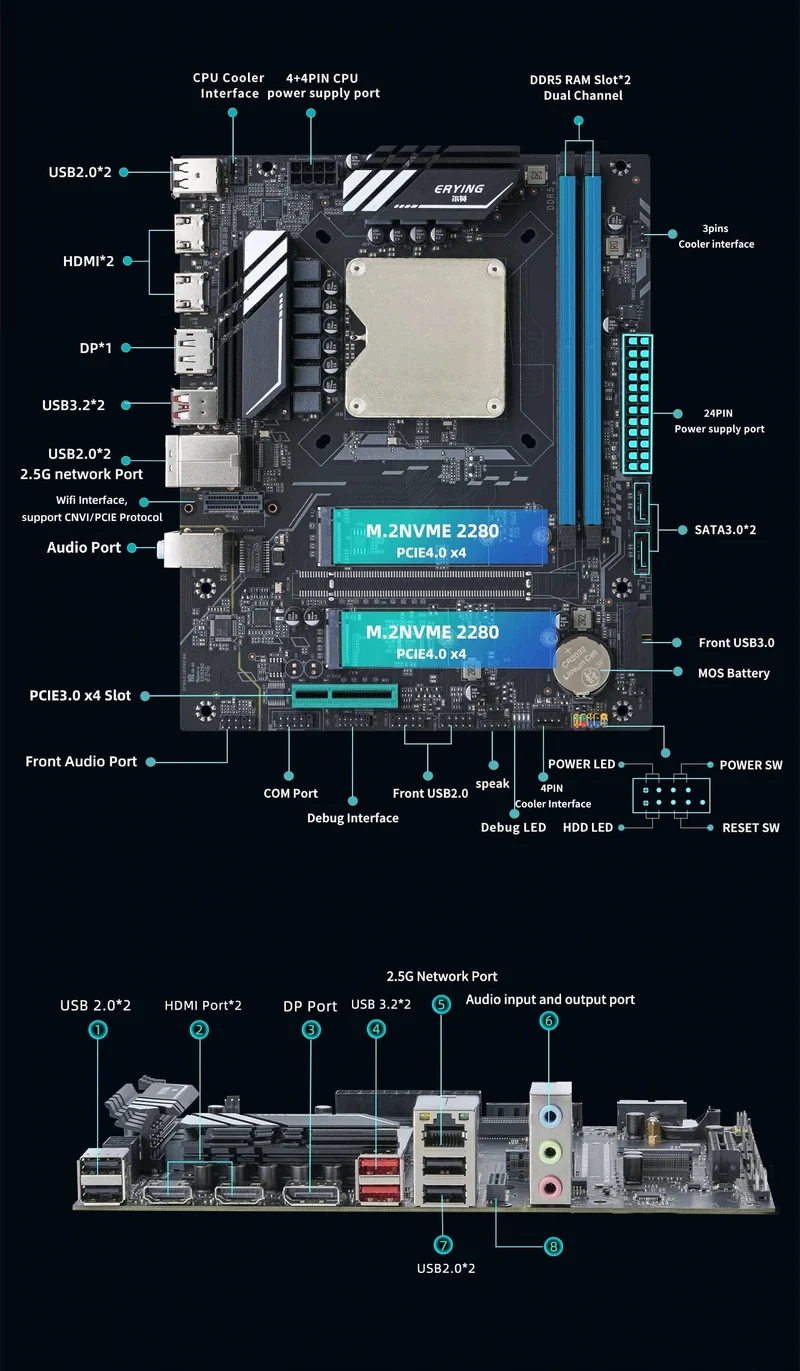 ATX DIY Desktop-Motherboard mit Onboard 13. Kit Interposer Core CPU Q1J4 (i5 ES 0000) 12C16T Iris Xe Grafik DDR5 RAM