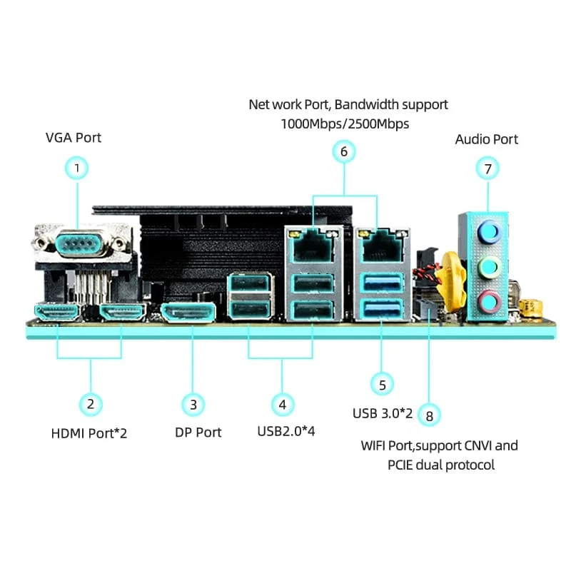 ERYING DIY ITX Desktops Motherboard Set mit Onboard CPU Core Interper Kit i9 12900H i9-12900H 14C20T DDR4 Gaming PC Computer