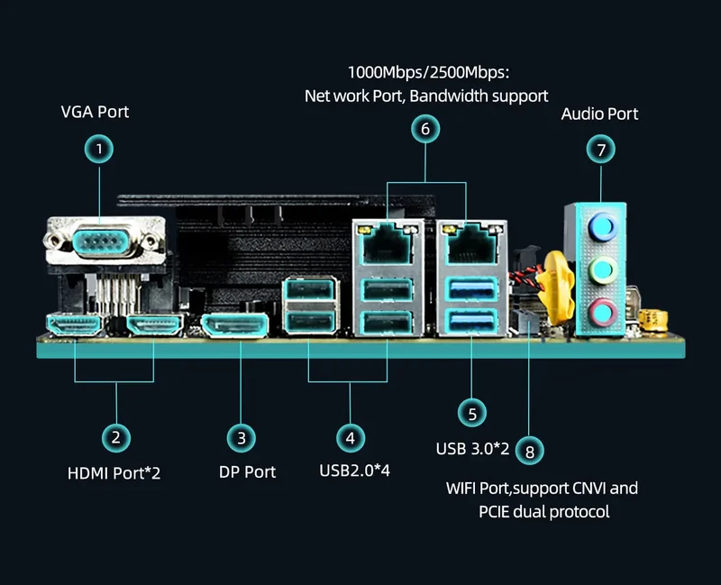 ERYING DIY ITX Desktops Motherboard Set mit Onboard CPU Core Interper Kit i9 12900H i9-12900H 14C20T DDR4 Gaming PC Computer