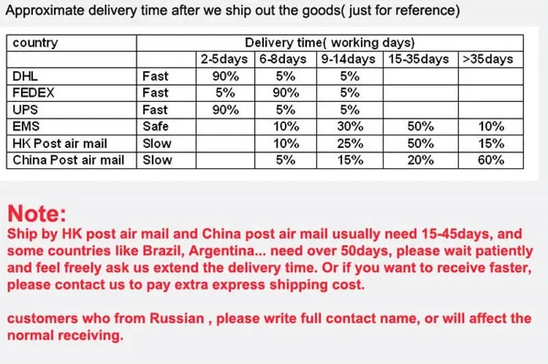 YSY Große Förderung T10 W5W 168 194 Led-Licht Bernstein Weiß 5050 SMD 5 LED Auto Auto Seite Keil Schwanz Lichter Scheinwerfer Lampe Birne DC12V
