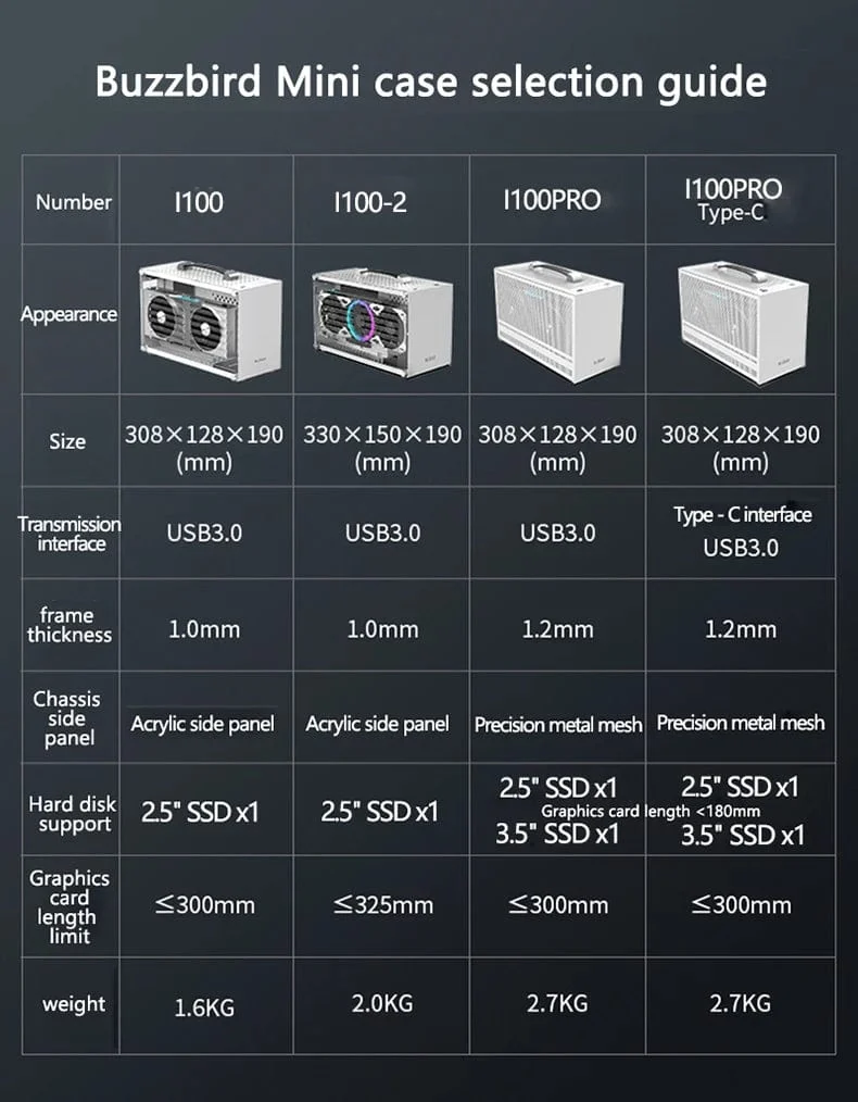 Pccooler I100 ITX MINI Kleines Gehäuse Vollaluminiumkoffer Tragbarer HTPC-Desktop-Computer Leeres Gehäuse PC-Gaming-Gehäuse