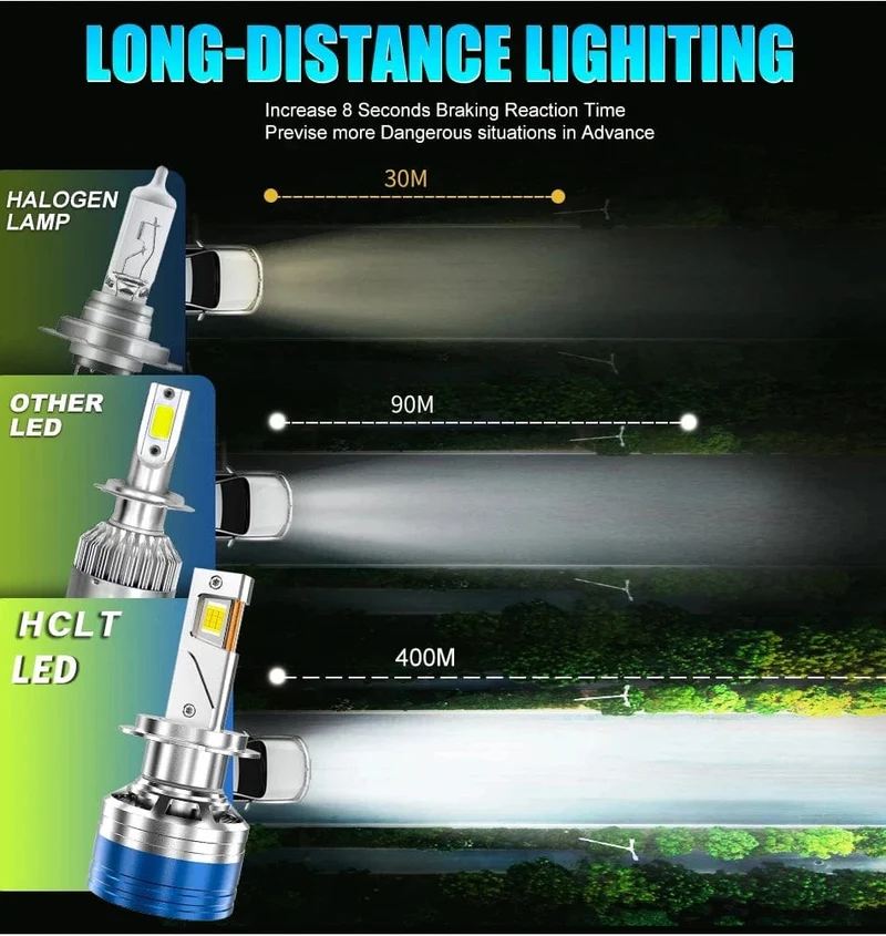 H7 H4 H11 LED-Scheinwerfer High Power 8580 CSP Canbus 9005 HB3 9006 HB4 Turbolampe 6000K 30000LM für Auto 12V 24V Autolampe
