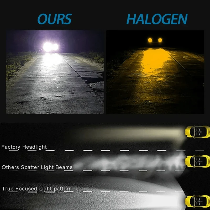 4 PCS H7 LED Scheinwerferlampen Fernlicht Abblendlicht 6000K Superweiß Lichter Auto Nebelscheinwerfer Auto DRL H4 H8 H8 H11 Cob Chips 12V 24V 80W