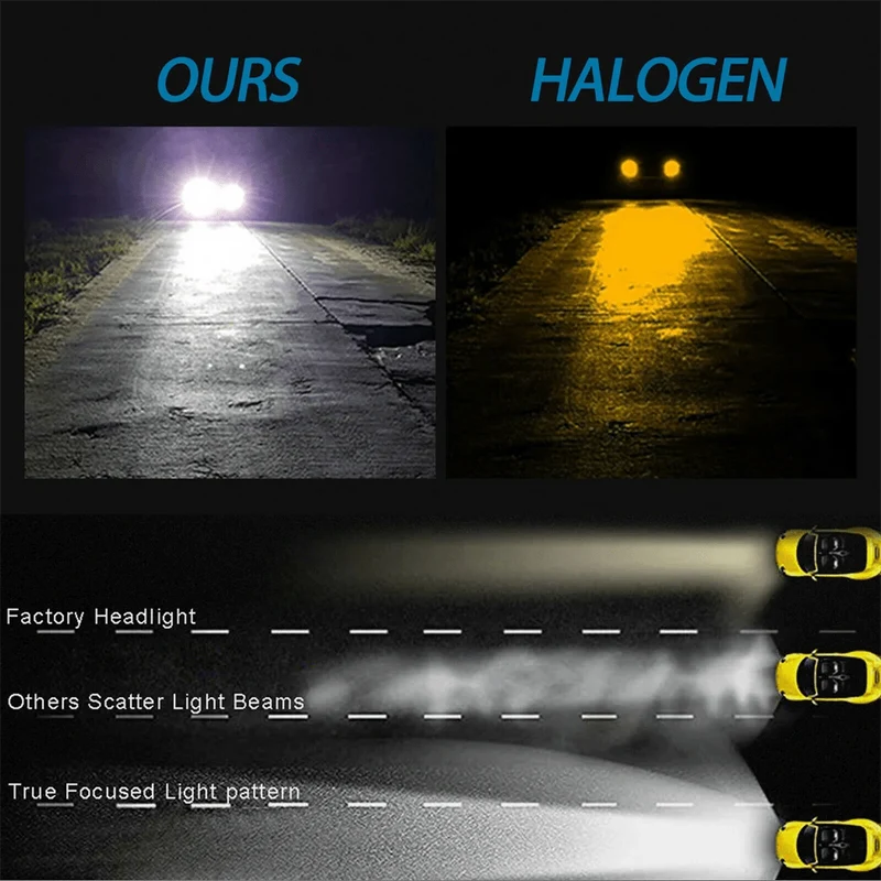 4 PCS H7 LED Scheinwerferlampen Fernlicht Abblendlicht 6000K Superweiß Lichter Auto Nebelscheinwerfer Auto DRL H4 H8 H8 H11 Cob Chips 12V 24V 80W