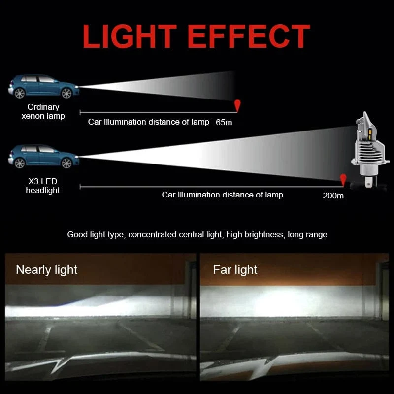EURS 16000LM 80W 6000K Super h4 Led Auto scheinwerfer Lampen lampada Fighter Foco H4 9003 Led-lampen Auto motorrad Scheinwerfer