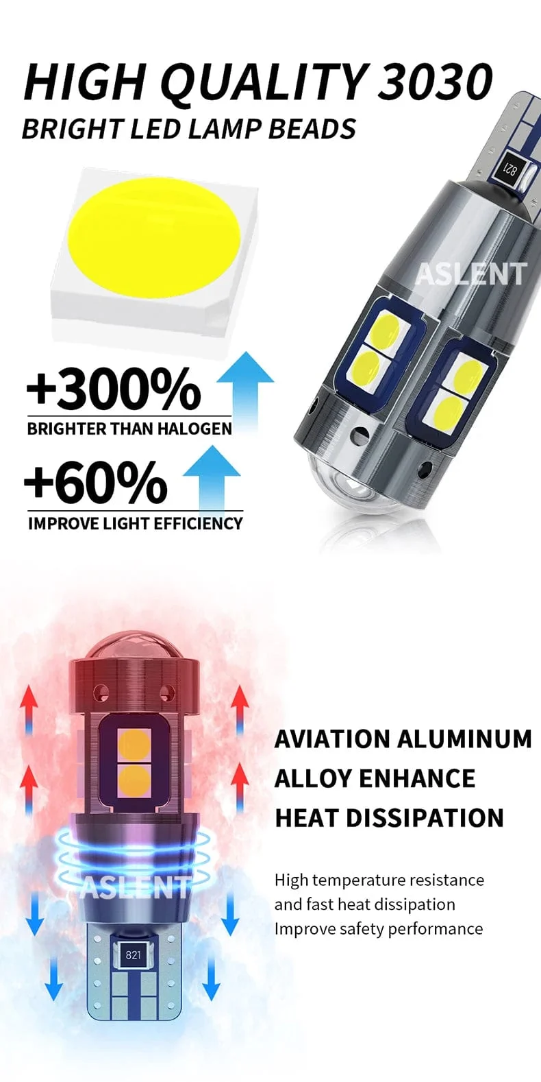 2/4 STÜCKE Hohe Qualität T10 W5W 168 192 Led Rücklicht 3030 10smd 12 V Auto Lampe CANBUS KEIN Fehler Auto Marker Parkplatz Birne 6000 K ASLENT