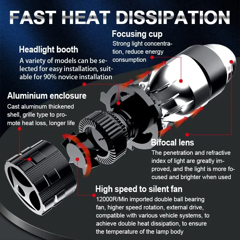 160W 28000LM Auto Lampe Mini Objektiv LED H4 9003 HIB2 Lampen Scheinwerfer Auto Motorrad Dual Projektor Len LED Automotive moto 12V 24V
