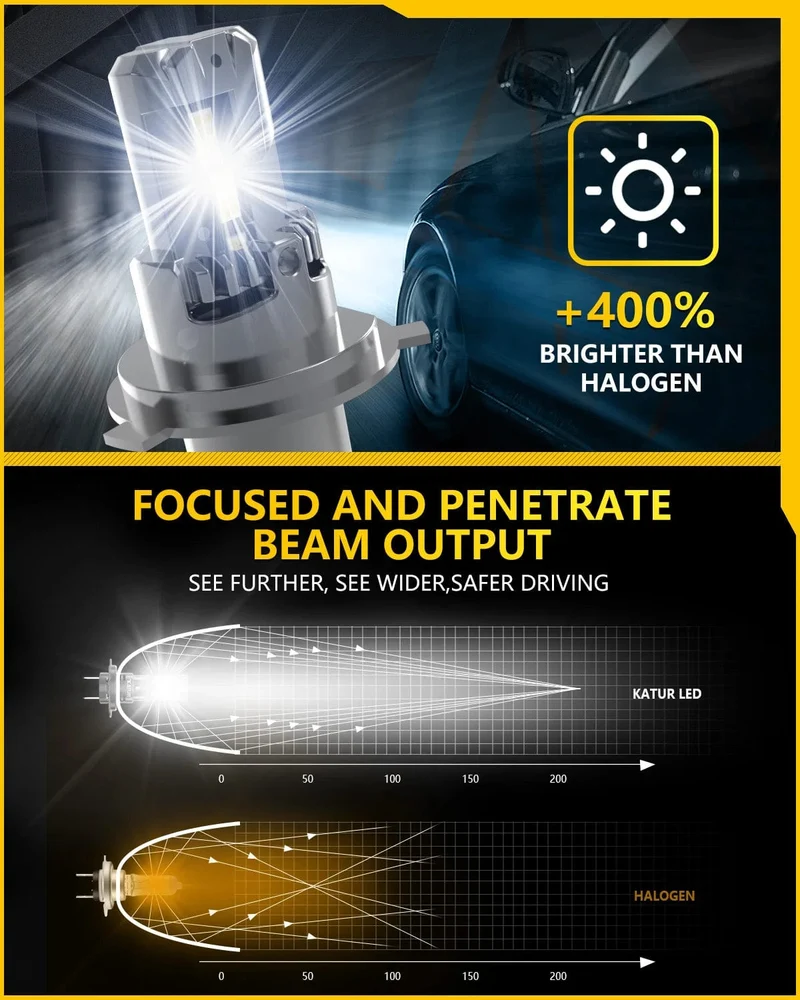 2x H4 LED Scheinwerfer Birne Mini Wireless 100W 20000LM 6500K für Auto Scheinwerfer Auto Diode Lampen H4 Turbo led 12V Hohe Abblendlicht