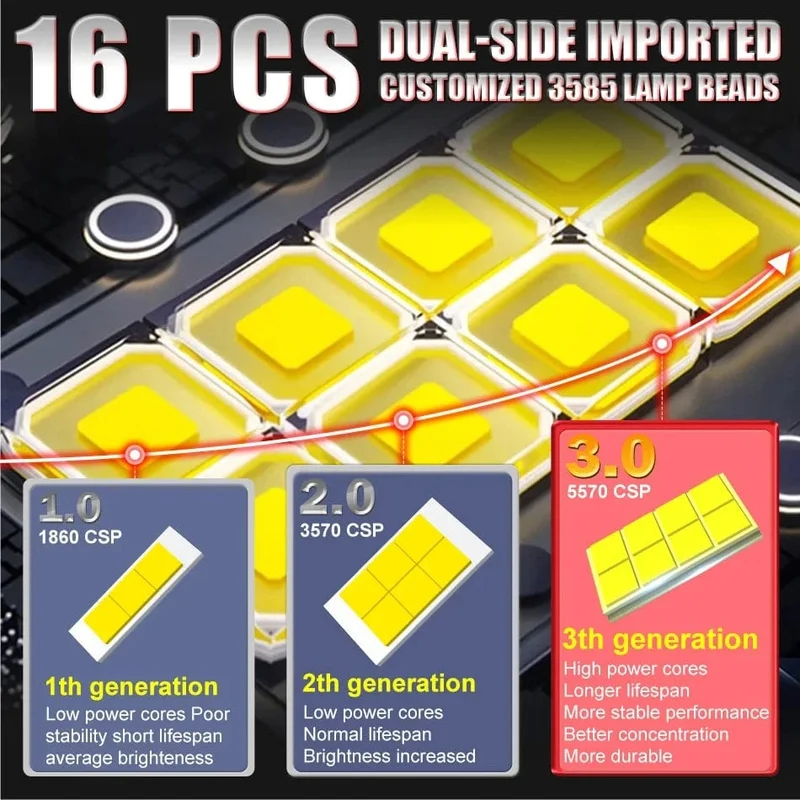 H7 LED CANBUS Licht Mini-Kopflampe Größe 1:1 Kabellose H7 Auto-LED-Scheinwerferlampen Fehlerfrei mit Lüfter 6000K Weiß