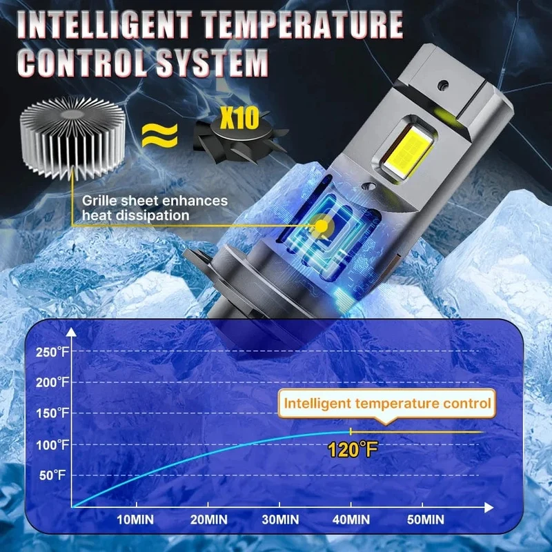 H7 LED CANBUS Licht Mini-Kopflampe Größe 1:1 Kabellose H7 Auto-LED-Scheinwerferlampen Fehlerfrei mit Lüfter 6000K Weiß