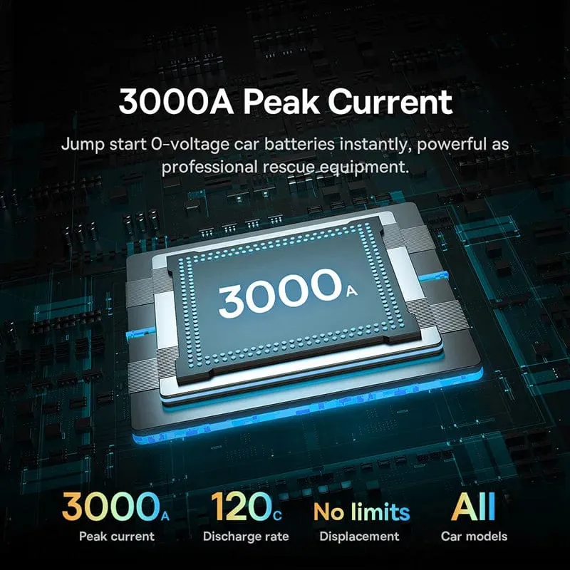 Baseus 3000A Auto Starthilfe Power Bank 26800mAh Auto Startgerät mit PD 100W Schnelllade Autobatterie Ladegerät Booster
