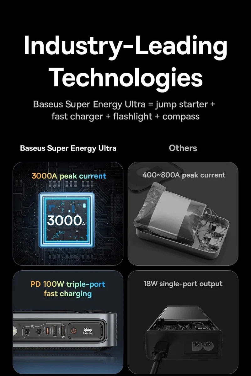Baseus 3000A Auto Starthilfe Power Bank 26800mAh Auto Startgerät mit PD 100W Schnelllade Autobatterie Ladegerät Booster