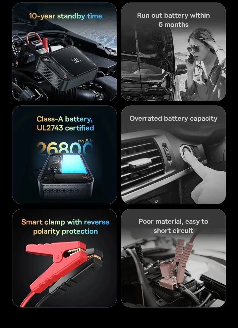 Baseus 3000A Auto Starthilfe Power Bank 26800mAh Auto Startgerät mit PD 100W Schnelllade Autobatterie Ladegerät Booster
