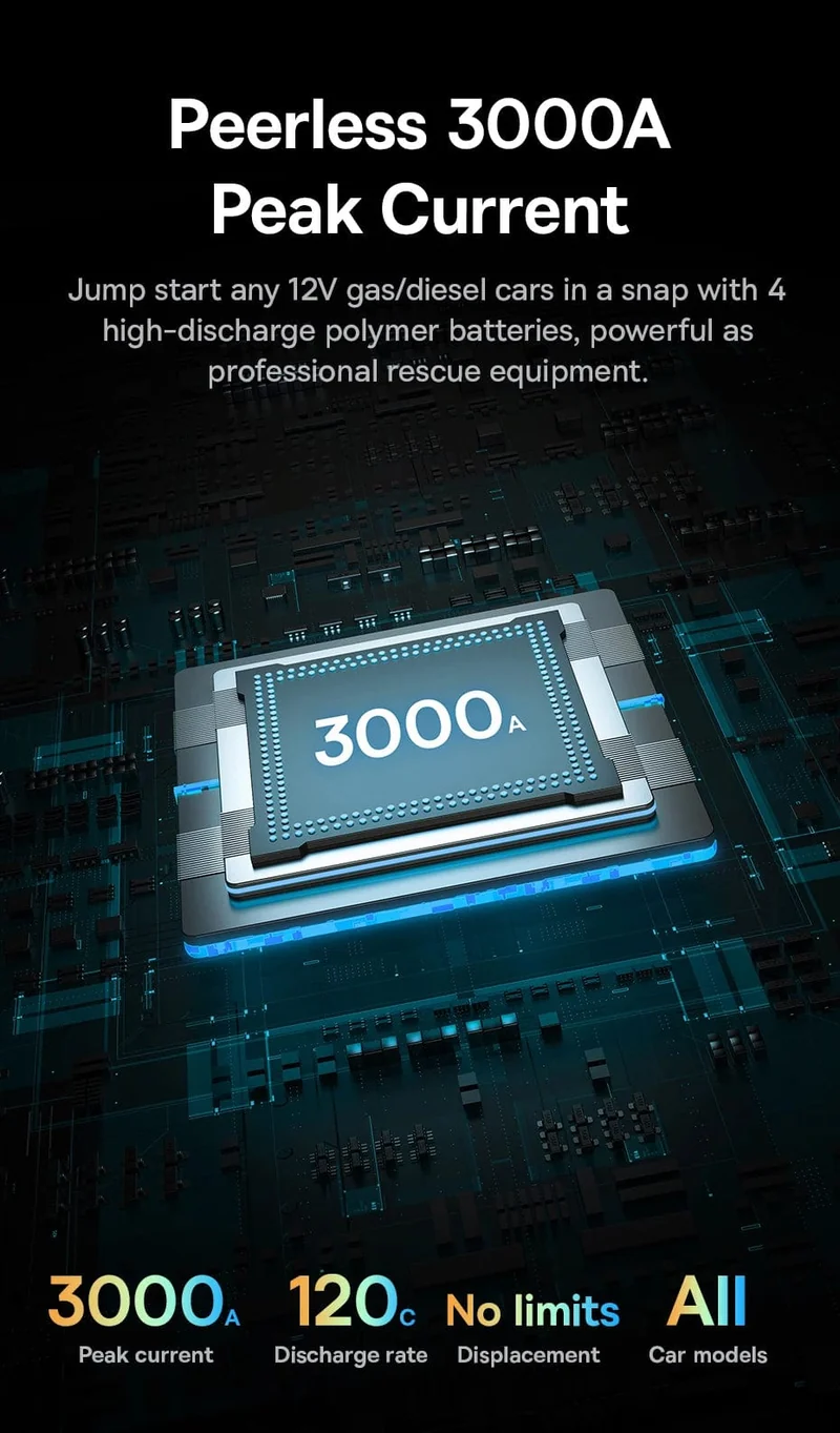 Baseus 3000A Auto Starthilfe Power Bank 26800mAh Auto Startgerät mit PD 100W Schnelllade Autobatterie Ladegerät Booster