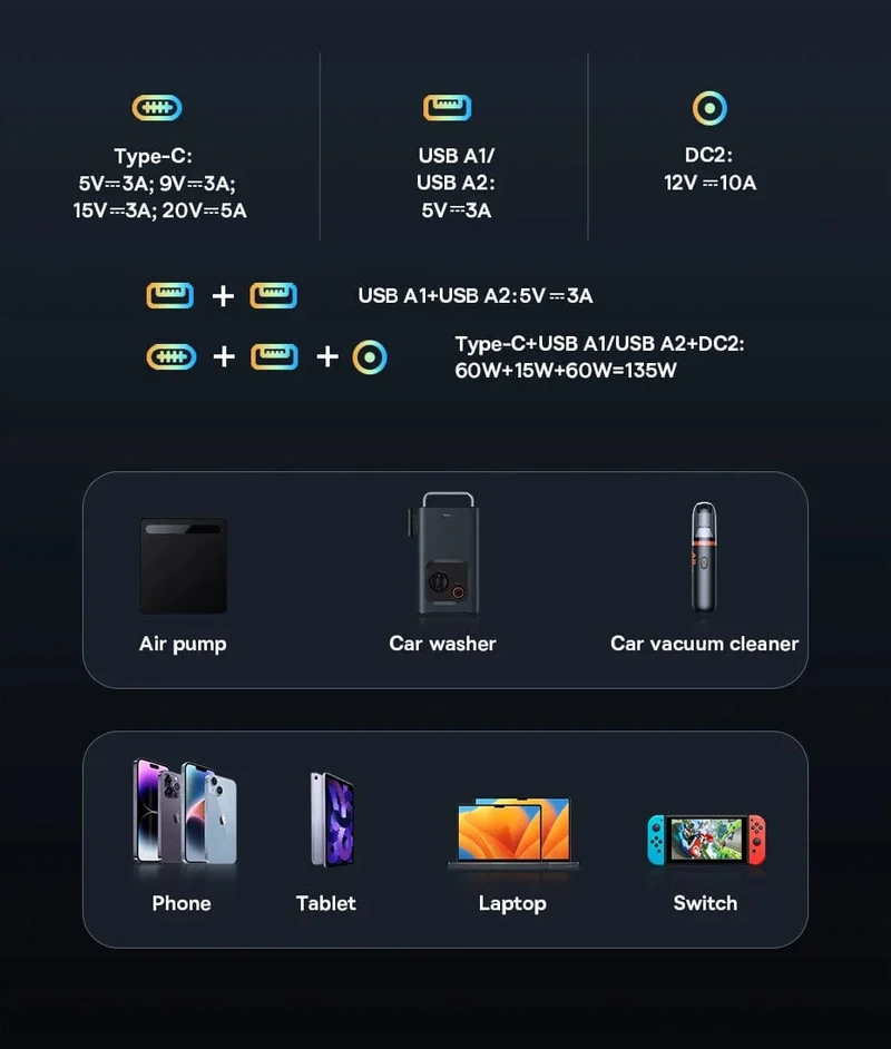 Baseus 3000A Auto Starthilfe Power Bank 26800mAh Auto Startgerät mit PD 100W Schnelllade Autobatterie Ladegerät Booster