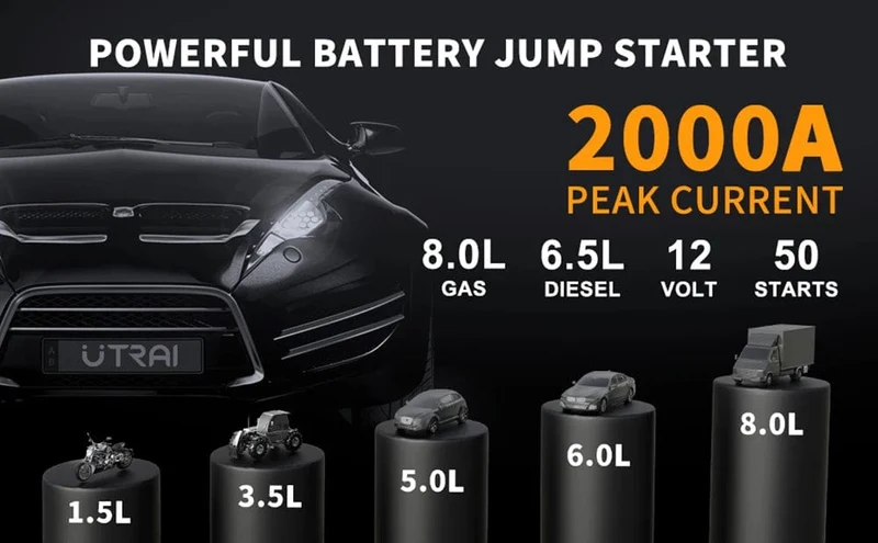 UTRAI 4 In 1 2000A Starthilfe Power Bank 16000mAh 150PSI Luft Kompressor Reifen Pumpe Tragbare Ladegerät Auto Booster Ausgangs gerät