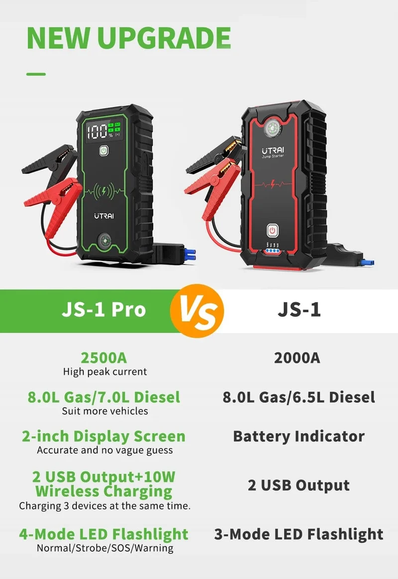UTRAI Power Bank 2000A Starthilfe Tragbares Ladegerät Auto Booster 12V Auto Start Gerät Notfall Auto Batterie Starter