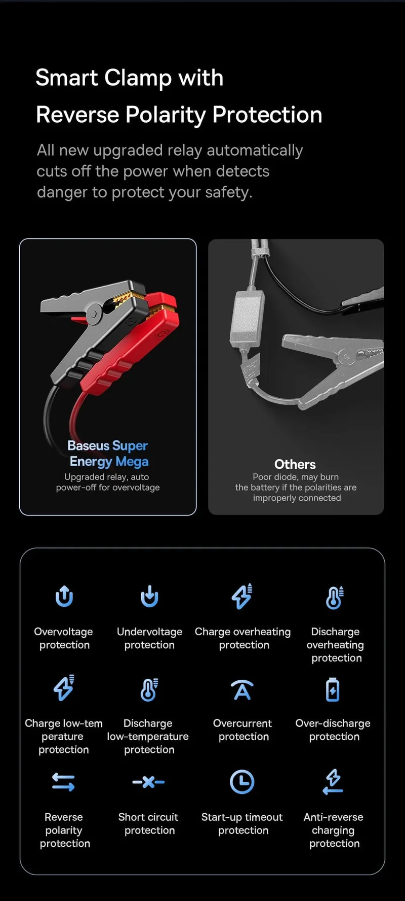 Baseus Superkondensator Auto Starthilfe 3000A Auto Booster Gerät Ladegerät Batterie weniger Tragbares Auto Starten für Notfall Gerät