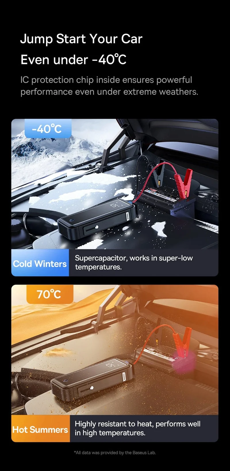Baseus Superkondensator Auto Starthilfe 3000A Auto Booster Gerät Ladegerät Batterie weniger Tragbares Auto Starten für Notfall Gerät