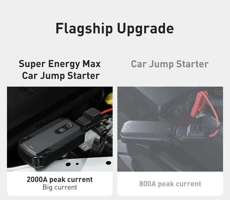 Baseus 20000mAh Starthilfe Power Bank 2000A 12V Tragbarer Autobatterie-Starter Notfall-AUTO-Booster-Startgerät Starthilfe