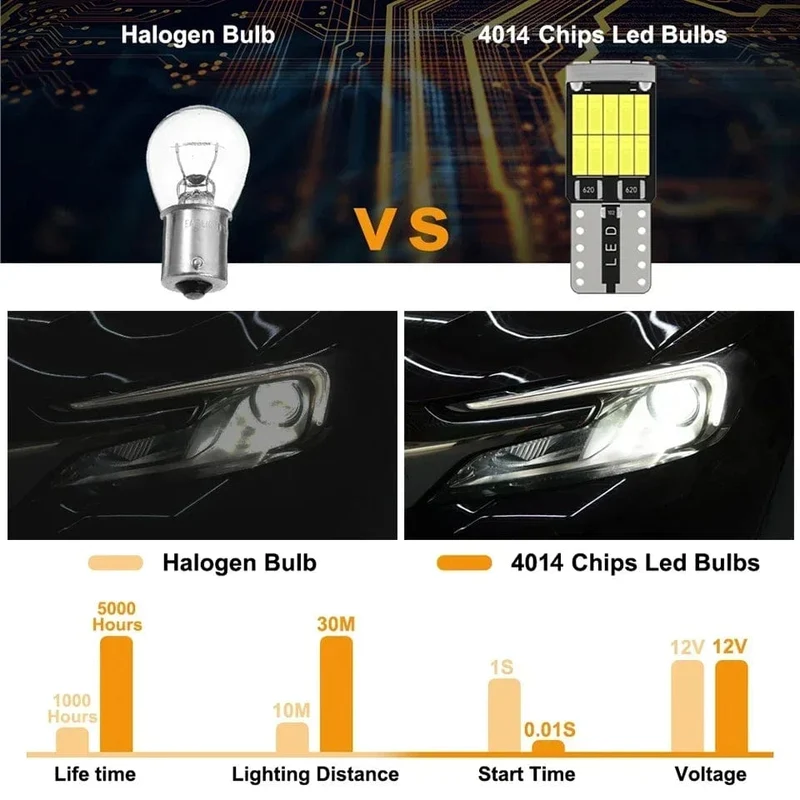 2 stücke Hohe Helle T10 W5W Led Auto Licht 26smd 4014 Smd Lampe Birne Automobil Zubehör Lizenz Platte Drop Shipping unterstützt