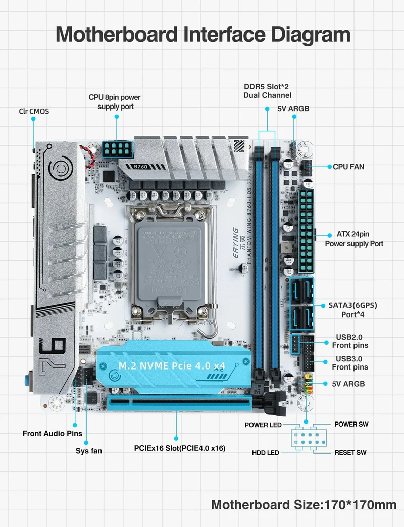 ERYING ITX B760i Gaming-Motherboard, ARGB, LGA 1700, 115x, unterstützt Core 12/13/14. i9/i7/i5/i3/Pentium, Dual Channel, DDR5 RAM, Weiß
