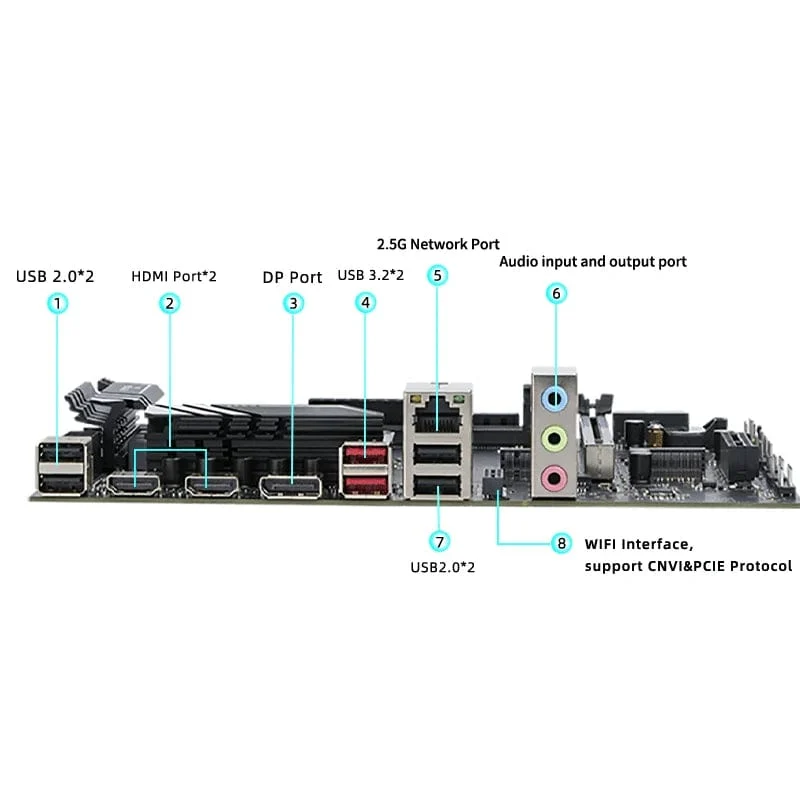 DIY-Gaming-Computer-Motherboard mit Onboard 13. Kit Interposer Core CPU Q1HY ES 0000 (siehe i9 13900HK) 14C20T DDR5 Desktops