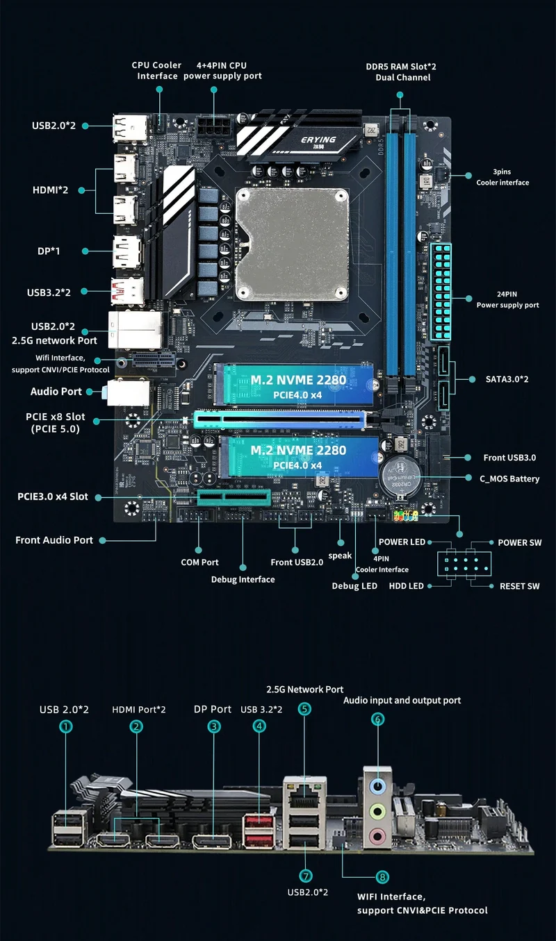 DIY-Gaming-Computer-Motherboard mit Onboard 13. Kit Interposer Core CPU Q1HY ES 0000 (siehe i9 13900HK) 14C20T DDR5 Desktops