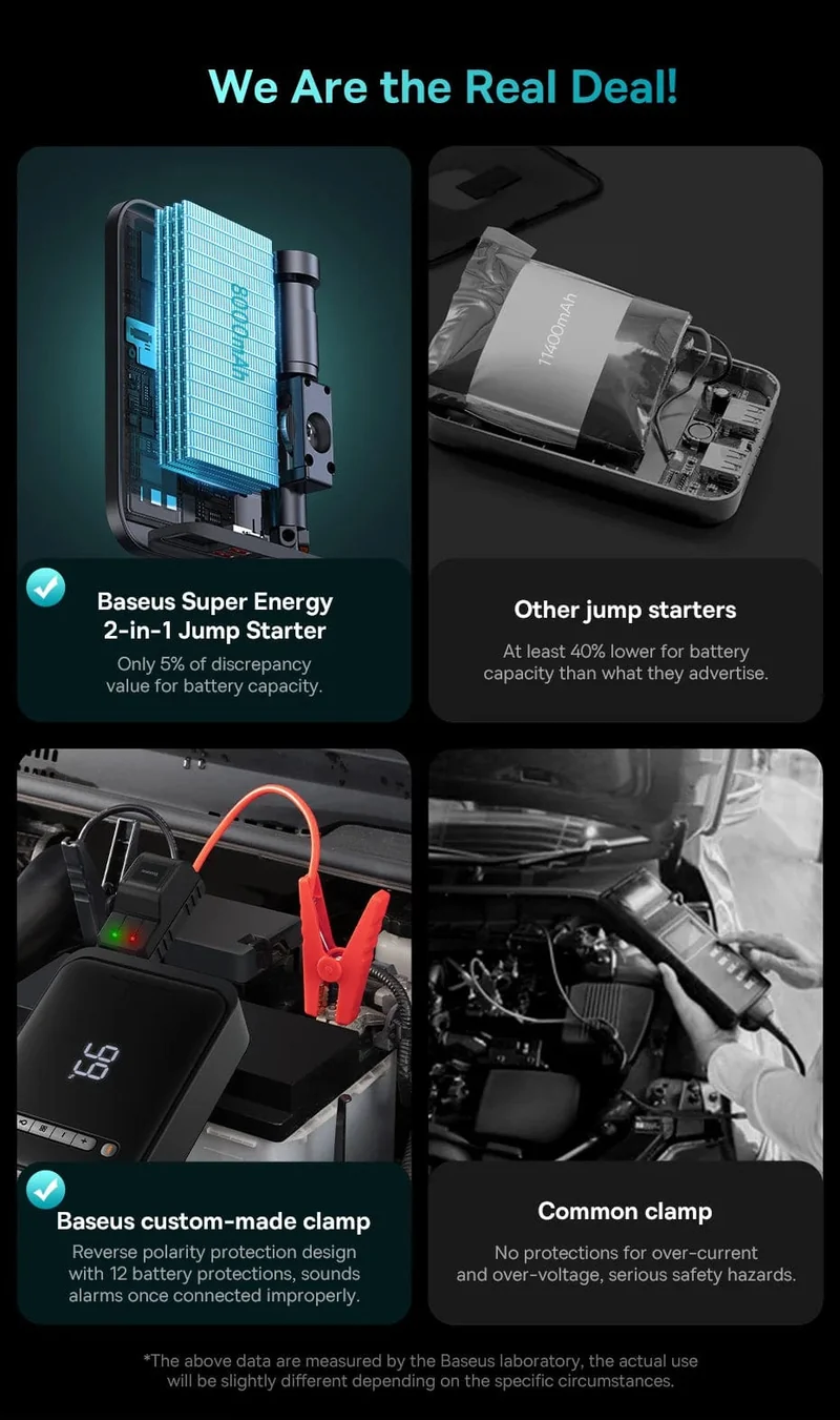 Baseus 2 In 1 Auto Starthilfe Power Bank Luft Kompressor Inflator Pumpe 1000A Tragbare Power Station Auto Batterie Ladegerät Booster