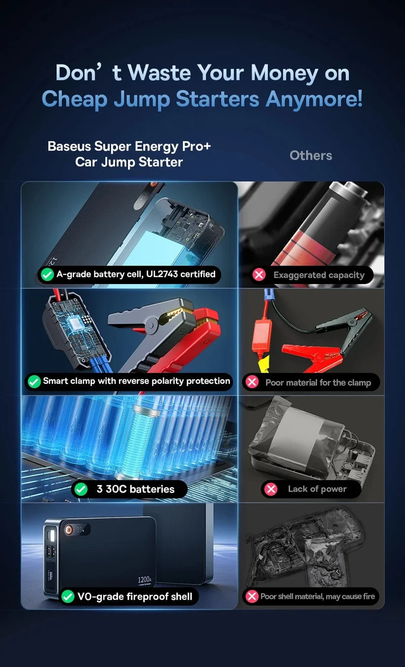 Baseus 1200A Auto-Starthilfe-Powerbank, 12000 mAh, tragbare Batteriestation für 2.5 l/6 l Auto-Notstartgerät