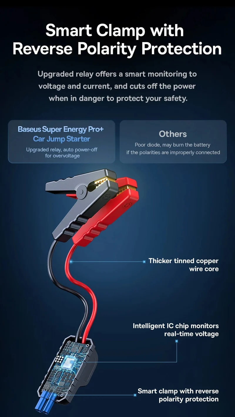 Baseus 1200A Auto-Starthilfe-Powerbank, 12000 mAh, tragbare Batteriestation für 2.5 l/6 l Auto-Notstartgerät