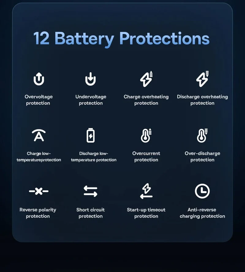 Baseus 1200A Auto-Starthilfe-Powerbank, 12000 mAh, tragbare Batteriestation für 2.5 l/6 l Auto-Notstartgerät