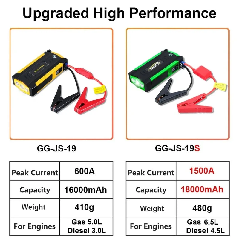GKFLY 16000mAh Auto Starthilfe Power Bank Auto Batterie Booster Ladegerät 12V Ausgangs Gerät Benzin Diesel Auto Starter Buster