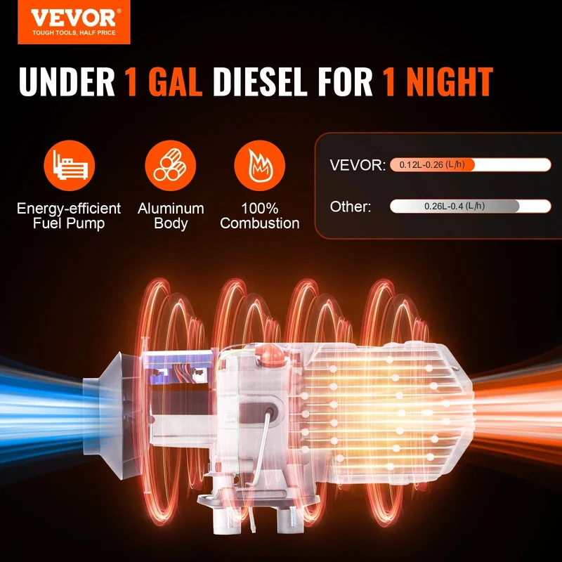 VEVOR Diesel-Luftheizung, 12 V, 2/5/8 kW, Diesel-Heizung mit Fernbedienung, Standheizung, Autoheizung für Wohnmobil, Anhänger, Camper, Van, Boot