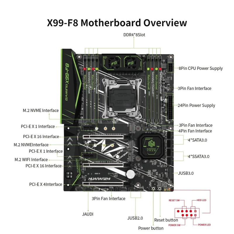 HUANANZHI X99 F8 LGA 2011-3 XEON X99 Motherboard mit Intel E5 2620 V3 unterstützung DDR4 RECC NON-ECC speicher combo kit set NVME RU
