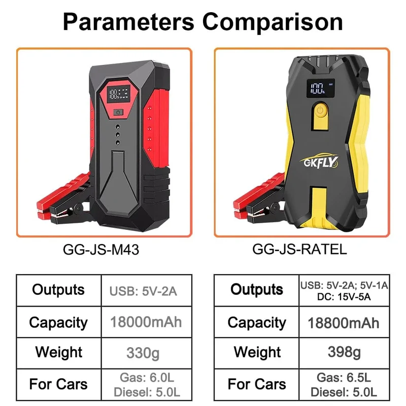 GKFLY Auto Starthilfe Tragbare 12V Benzin Diesel Ausgangs Gerät Kabel Tragbare Power Bank 1200A Auto Batterie Ladegerät Buster
