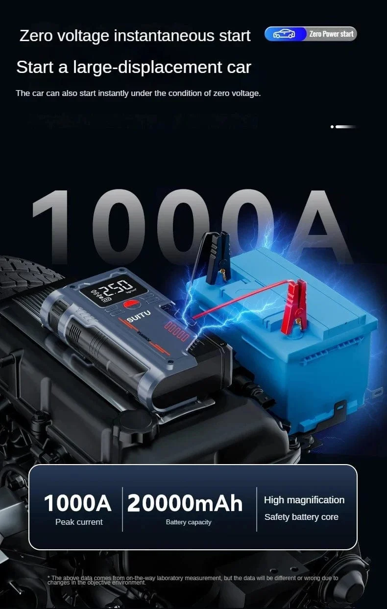 4-in-1-Auto-Starthilfe mit 150-PSI-Luftkompressor, 20000 mAh, tragbares Booster-Ladegerät, 1000 A, leistungsstarkes Startgerät für Autobatterien
