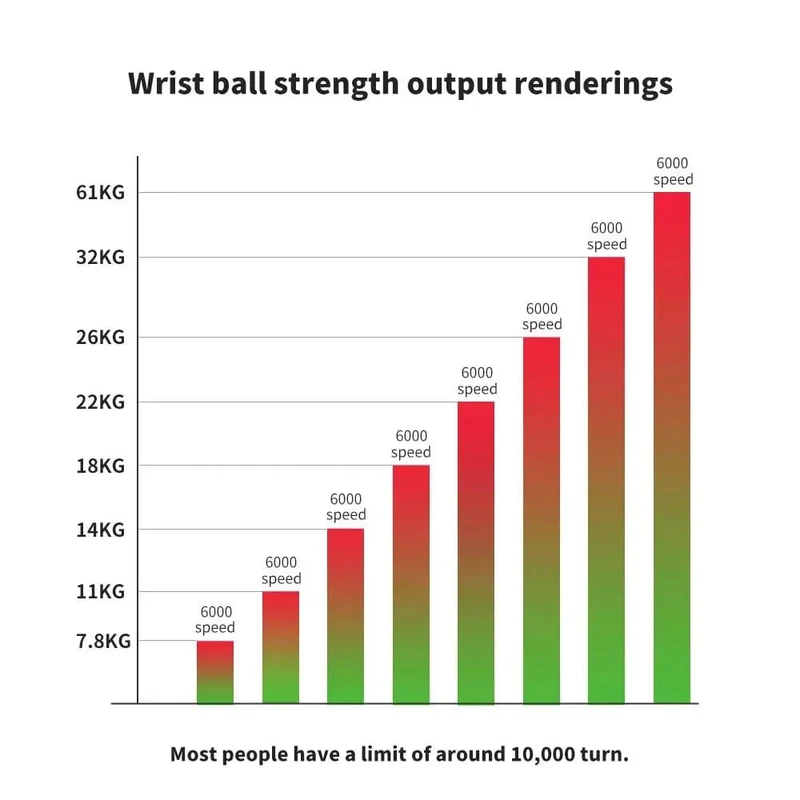 Auto-Start-Gyro-Ball, Handgelenkball, Power-Trainer, Ballstärkungsgerät und Unterarmstärkungstrainer, Heim-Fitness-Fitnessgerät
