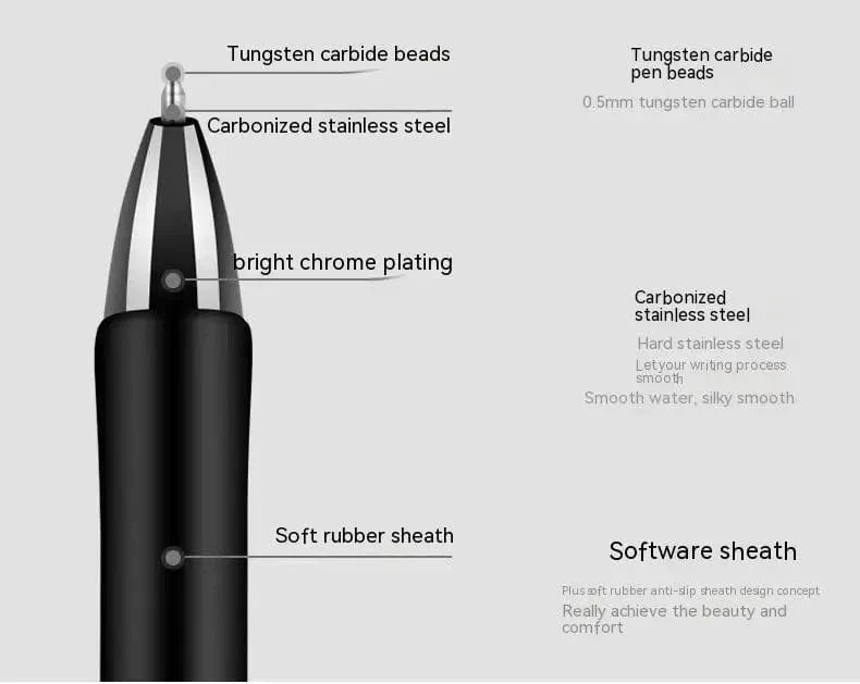 Einziehbarer Gelstift, Kugelschreiber mit schwarzer, roter und blauer Tinte zum Schreiben, Büro- und Schulbedarf, Schreibwaren, 0.5 mm, einziehbar, 12 Stück pro Box